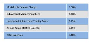 Annuity fees