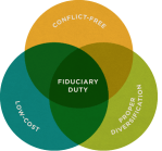 fiduciary1