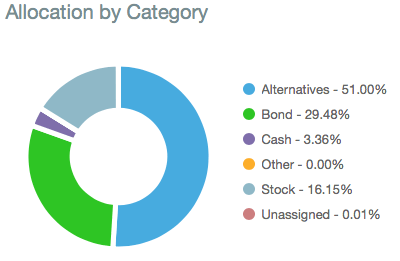 Columbus Allocation May 2018